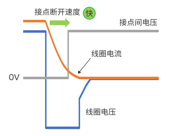 介紹歐姆龍大容量功率繼電器常見疑問(wèn)（上集）